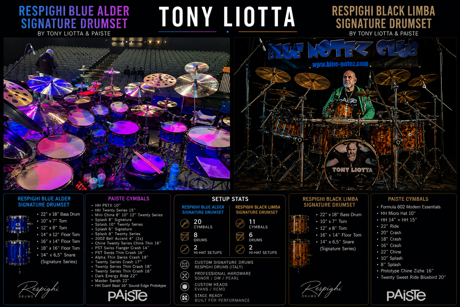Tony Liotta Signature Drumsets — Blue Raspberry and Black Limba by Respighi